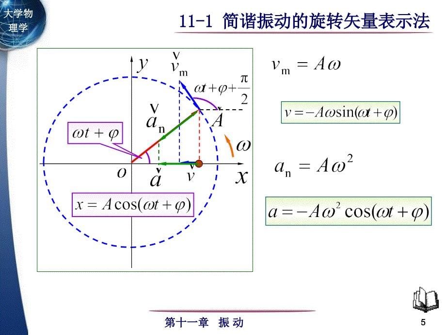 11-1-2简谐振动旋转矢量表示法_第5页