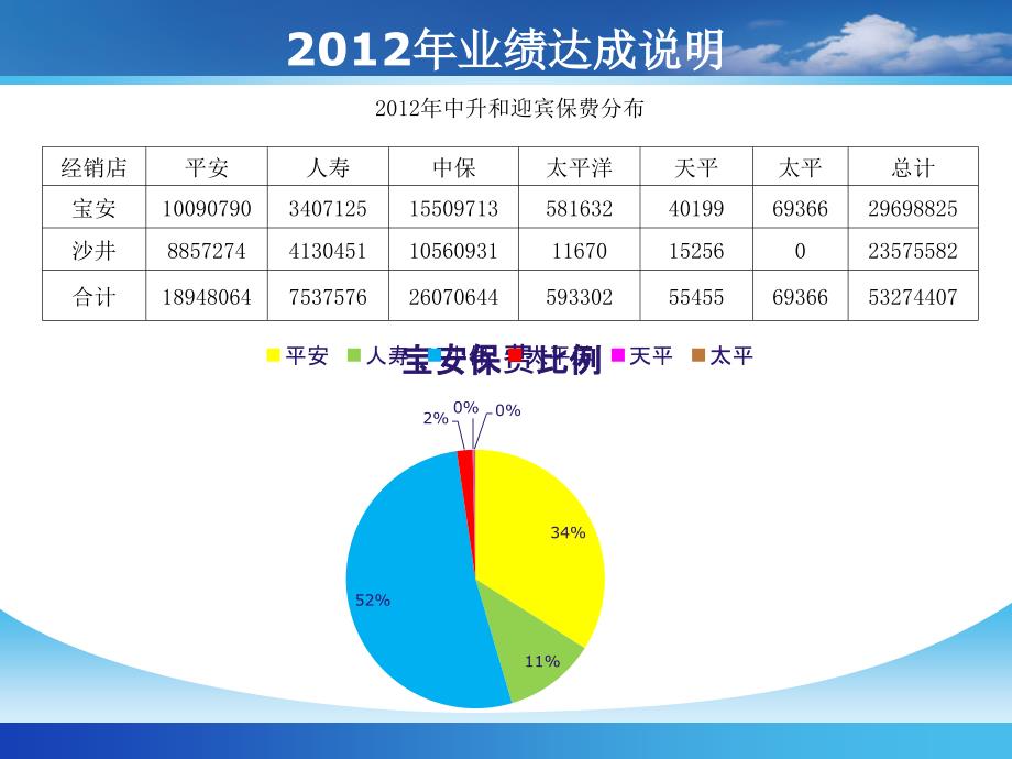 保险公司金融保险部工作计划_第4页