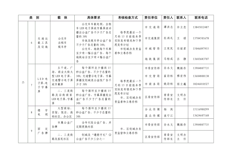 2014年哈尔滨市创建全国文明城市_第3页