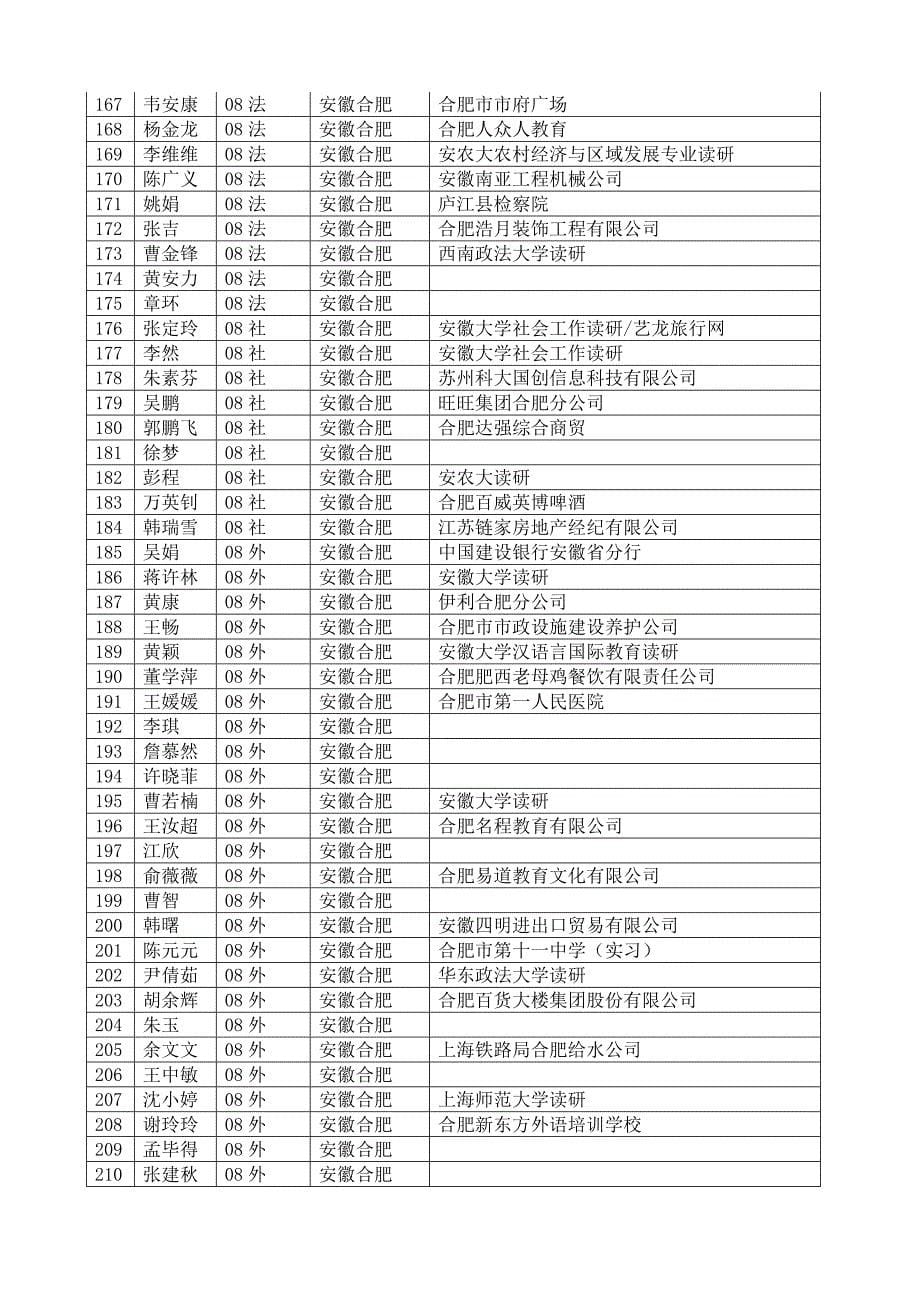 安徽农业大学人文社会科学学院校友录_第5页