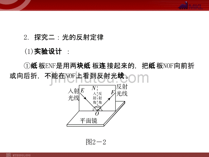 2013届中考物理考点冲刺复习课件《第2讲光现象探究》_第5页