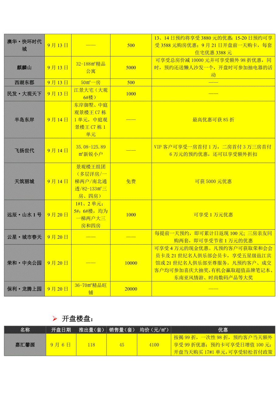 2008年9月南宁市房地产营销策划分析报告_第3页