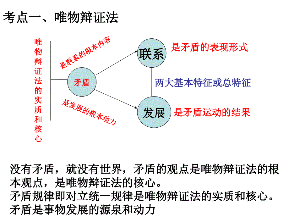 111唯物辩证法的实质和核心_第3页