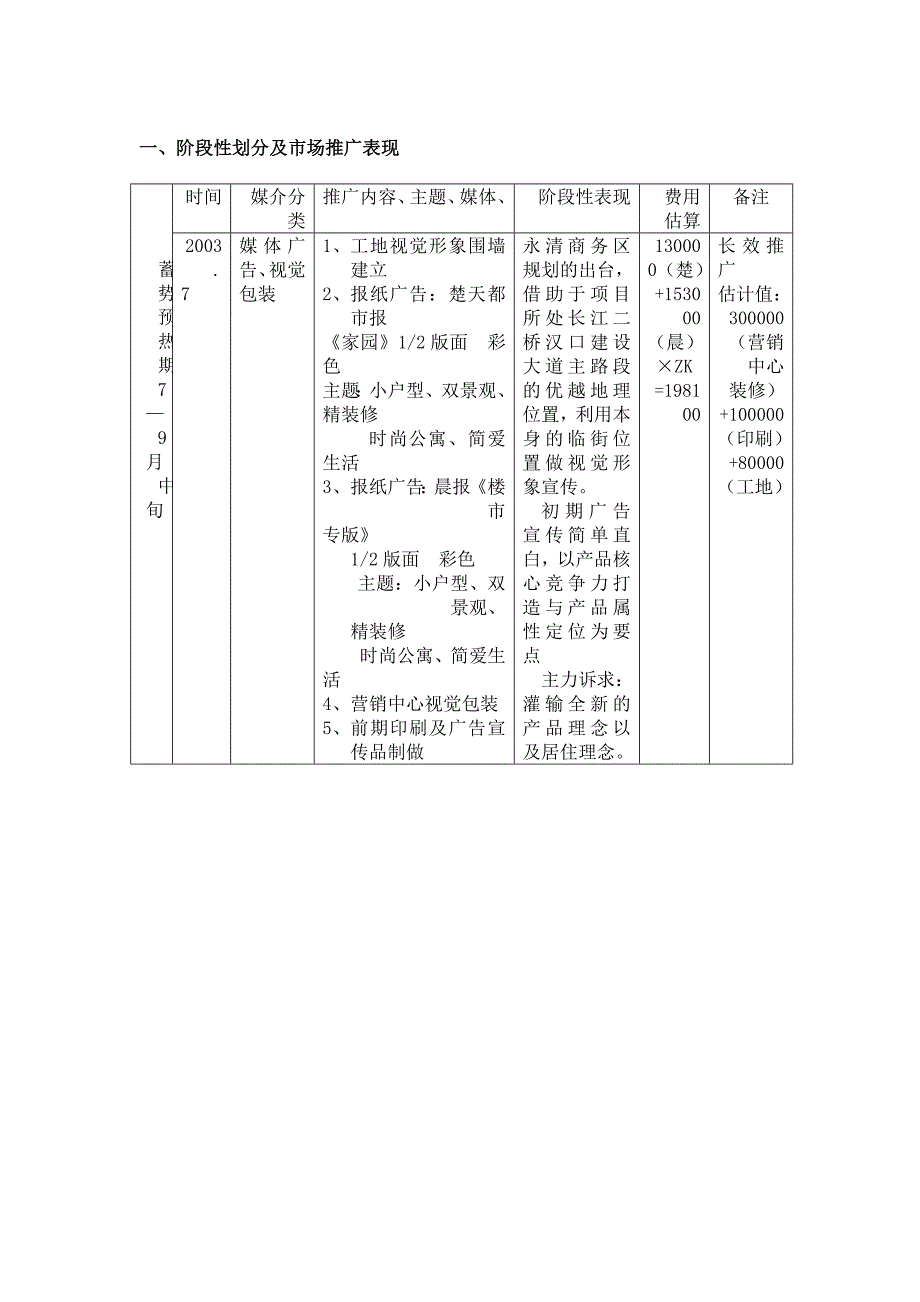 XX青年城营销推广策略_第1页