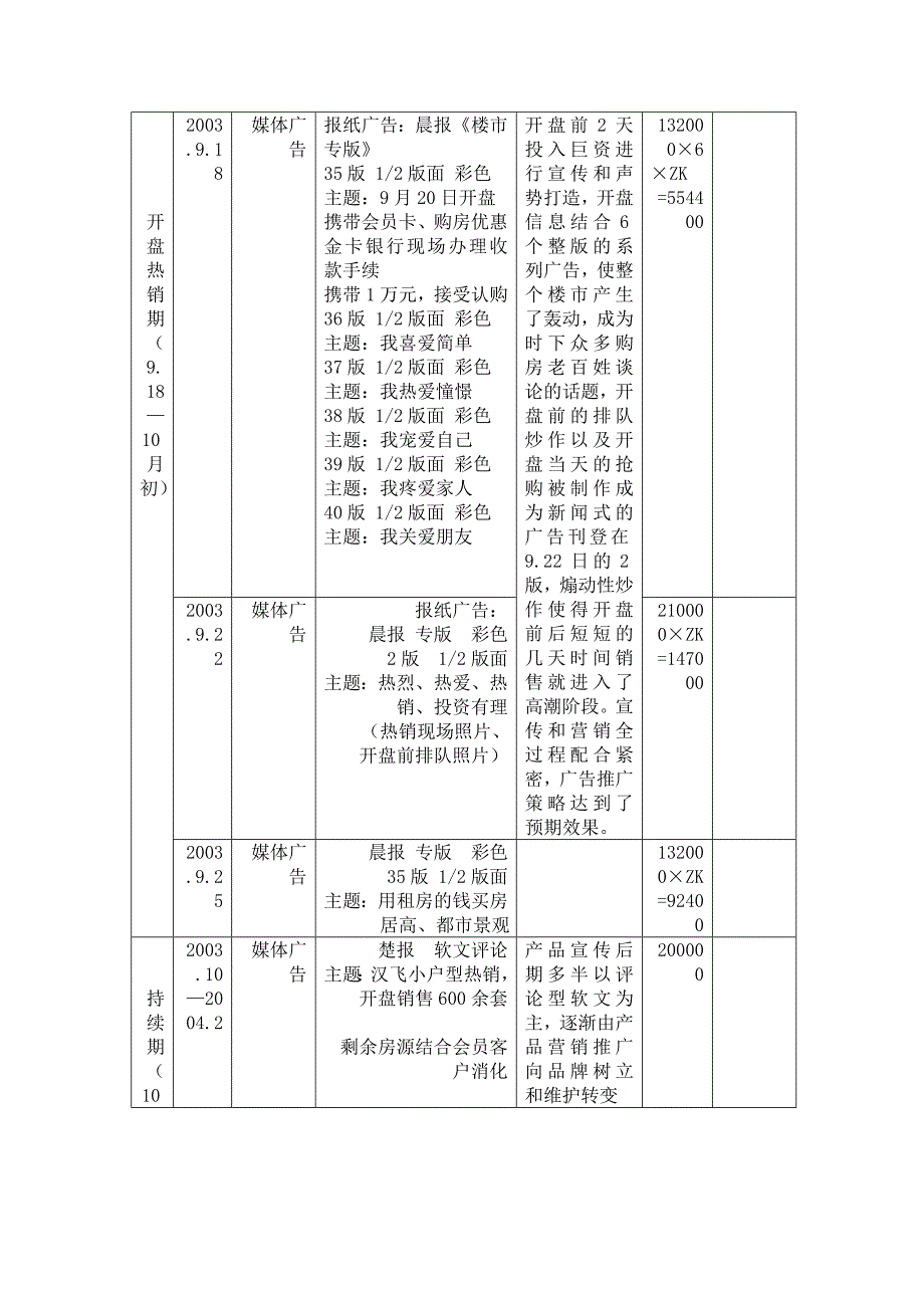 XX青年城营销推广策略_第3页