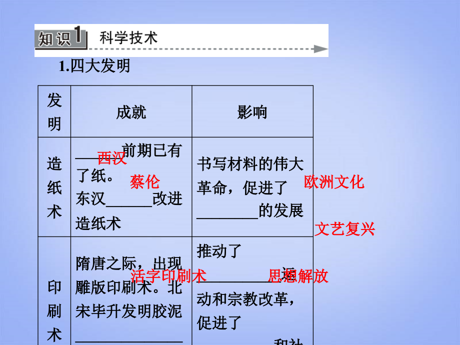 高考历史一轮总复习课件(判断解误分点突破新题对练)第27讲古代中国的科学技术与文学艺术_第2页