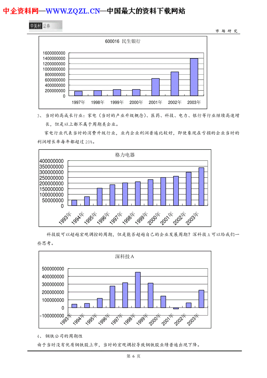 从历史分析宏观调控对企业利润的影响_第4页