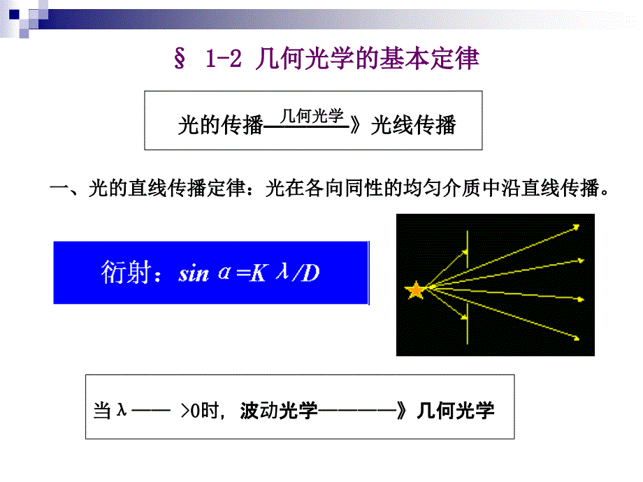 1-几何光学的基本定律_第4页