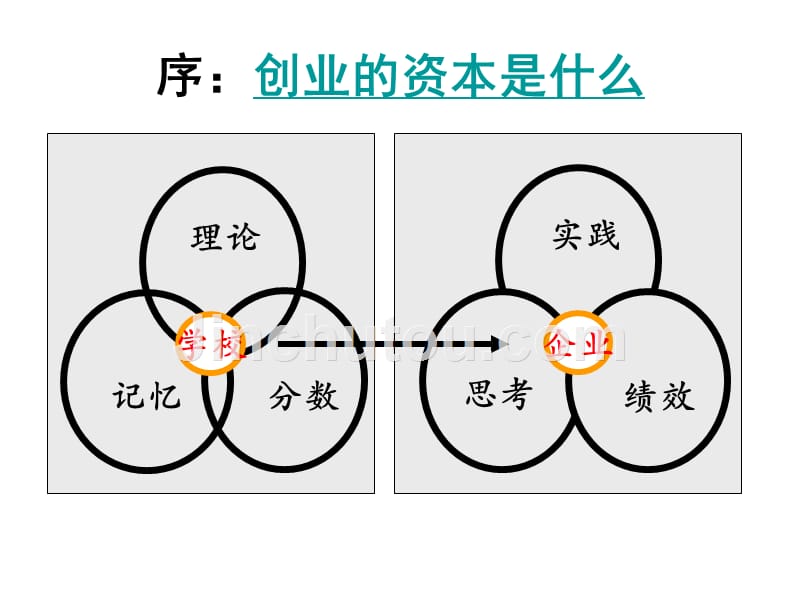 《优秀员工的12项修炼》【强烈推荐，非常经典】_第5页