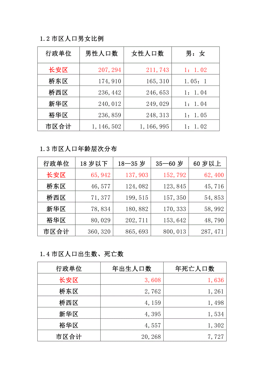 石家庄零售宏观市场调查专项报告_第2页