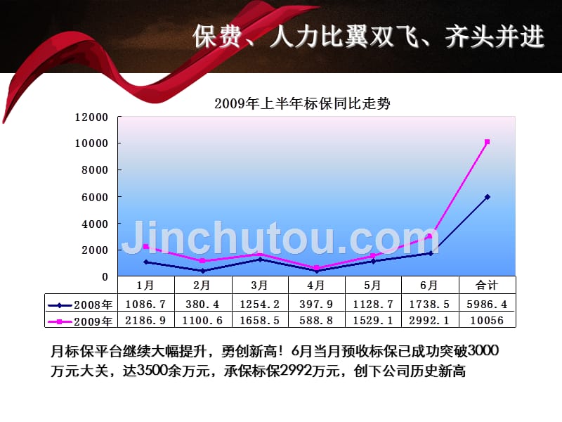 保险公司年度工作总结）_第4页