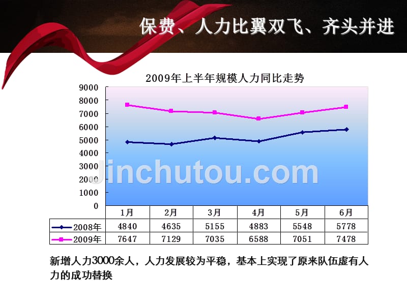 保险公司年度工作总结）_第5页