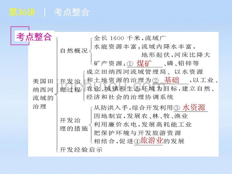 2012届高考地理一轮复习第36讲美国田纳西河流域的治理课件中图版_第2页