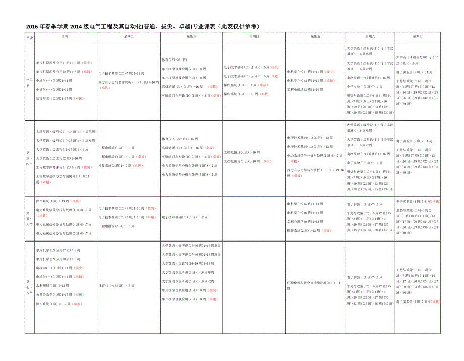 2016年春季学期2014级电气工程及其自动化（普通、拔尖、_第1页