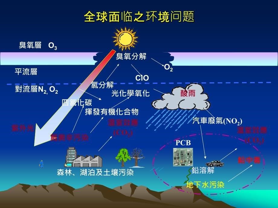 QC080000辅导知识讲座_第5页