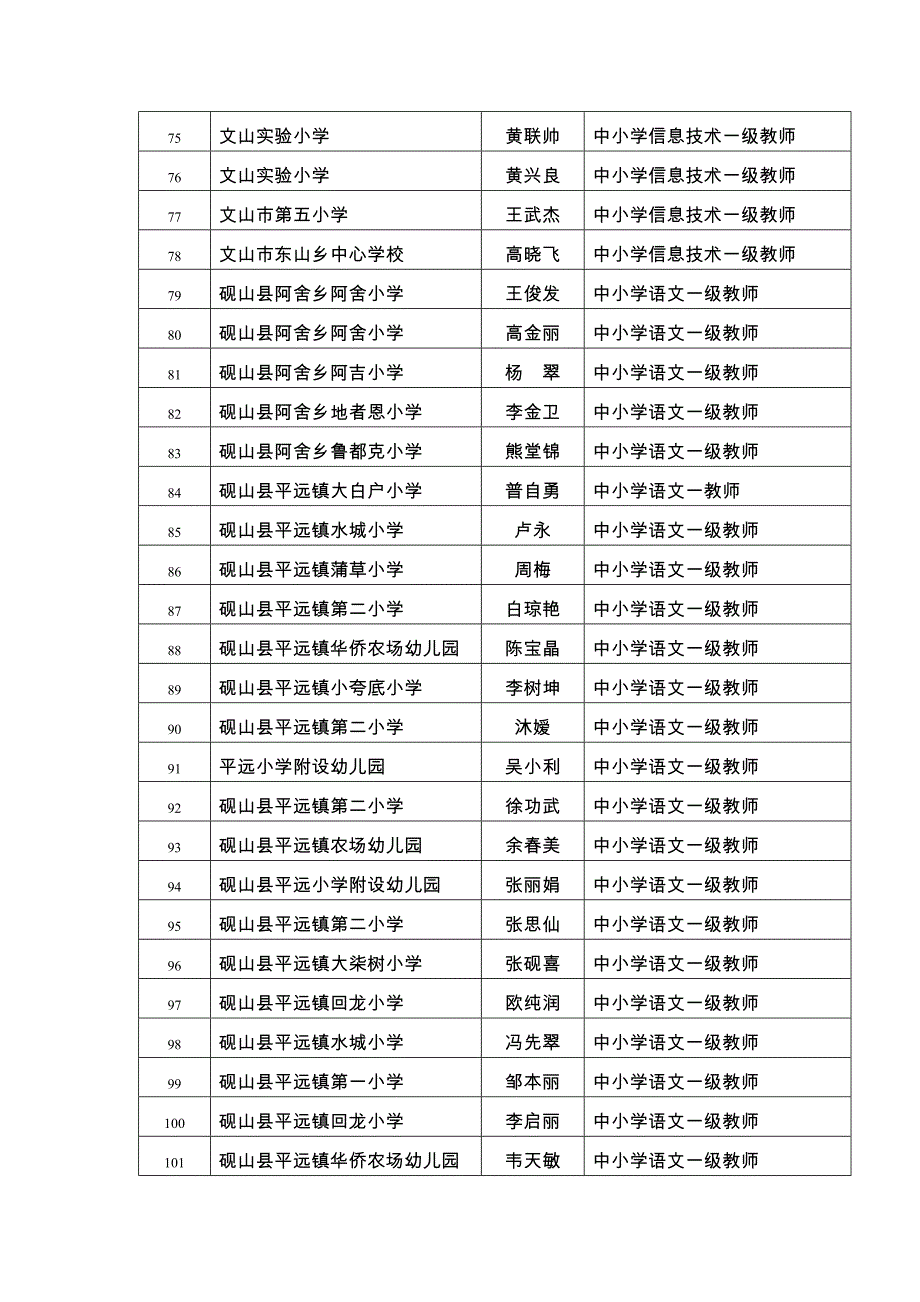 2016年文山州中小学一级教师评审_第4页