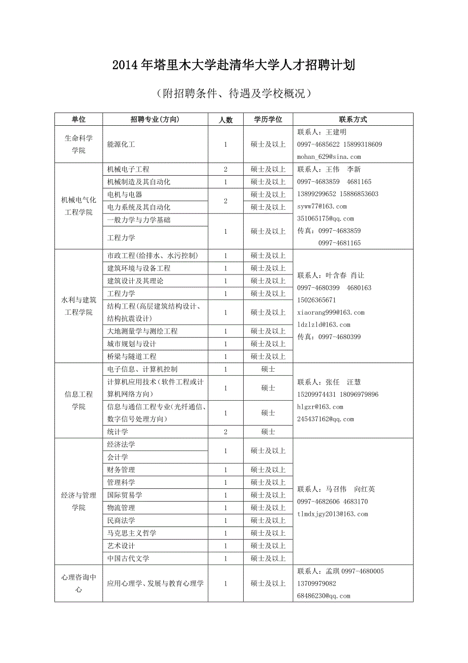 2014年塔里木大学赴清华大学人才招聘计划_第1页