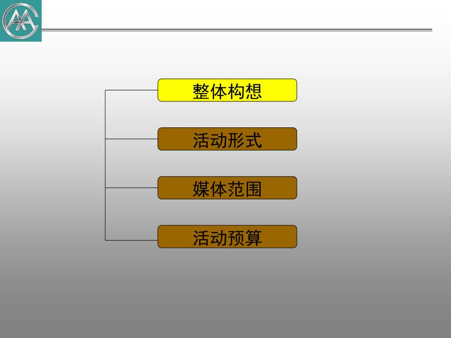 AAC汽车服务有限公司新闻发布会企划案_第2页