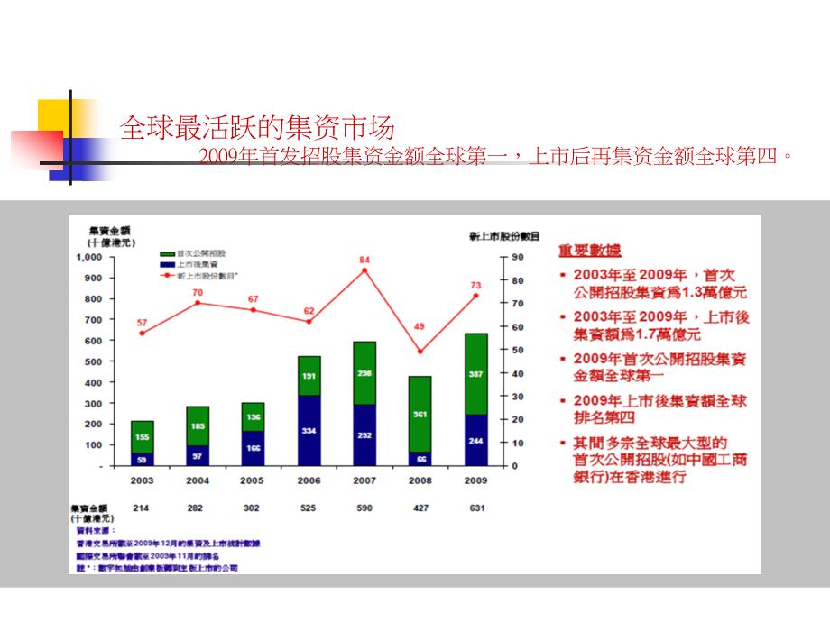 香港证券期货市场一本通--九思_第3页