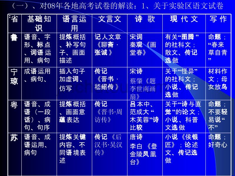 2009年新课标高考指向与新高三备考交流研讨会_第4页