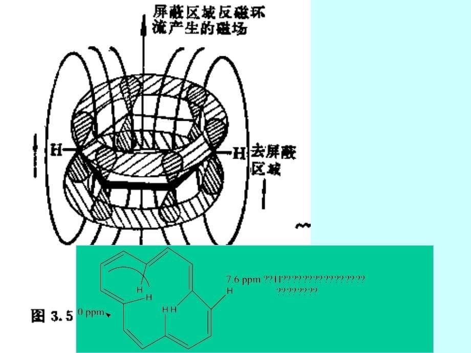 高等有机3芳香性和芳香化合物取代反应的定位法则_第5页