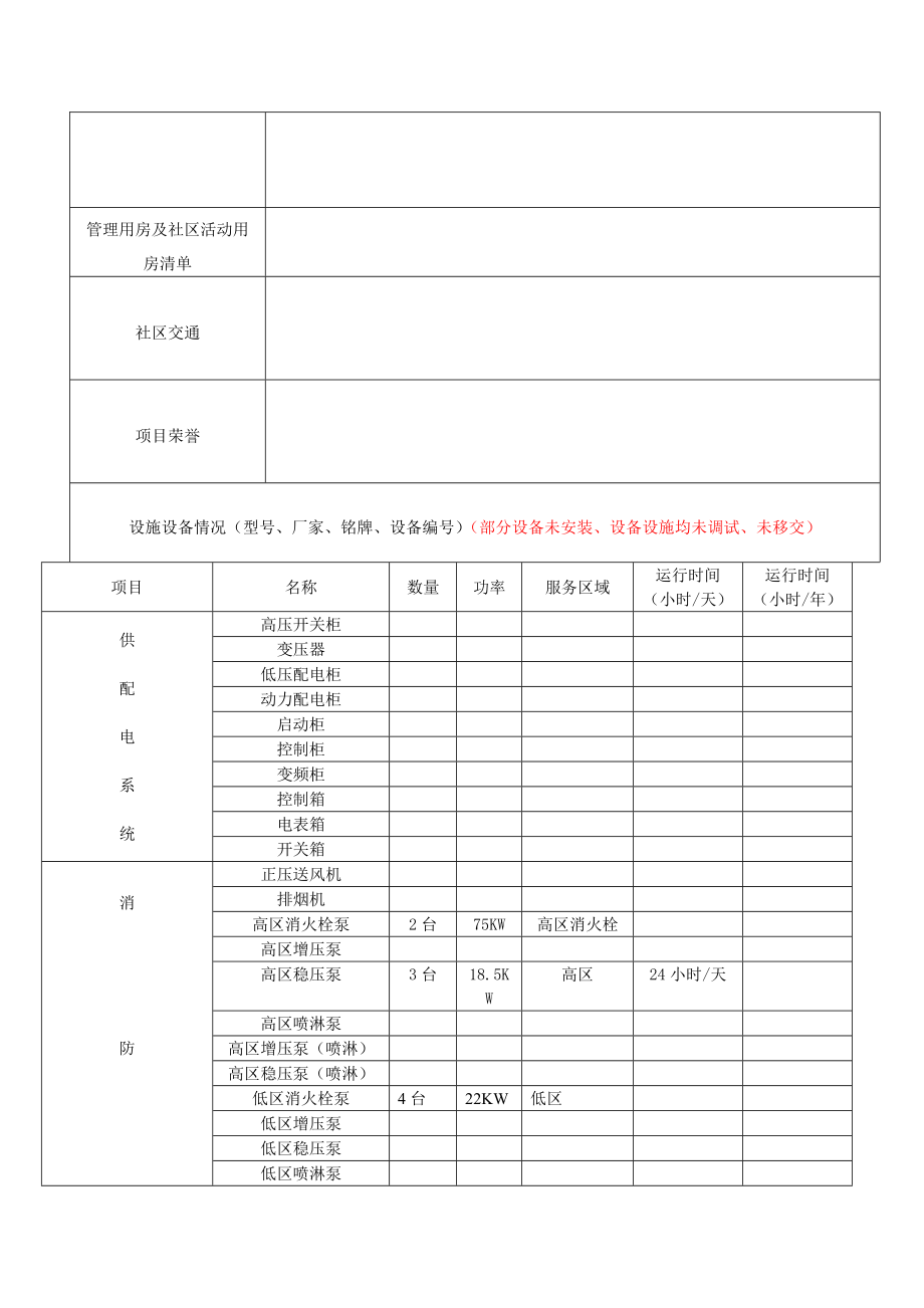 XX新城物业管理方案_第3页