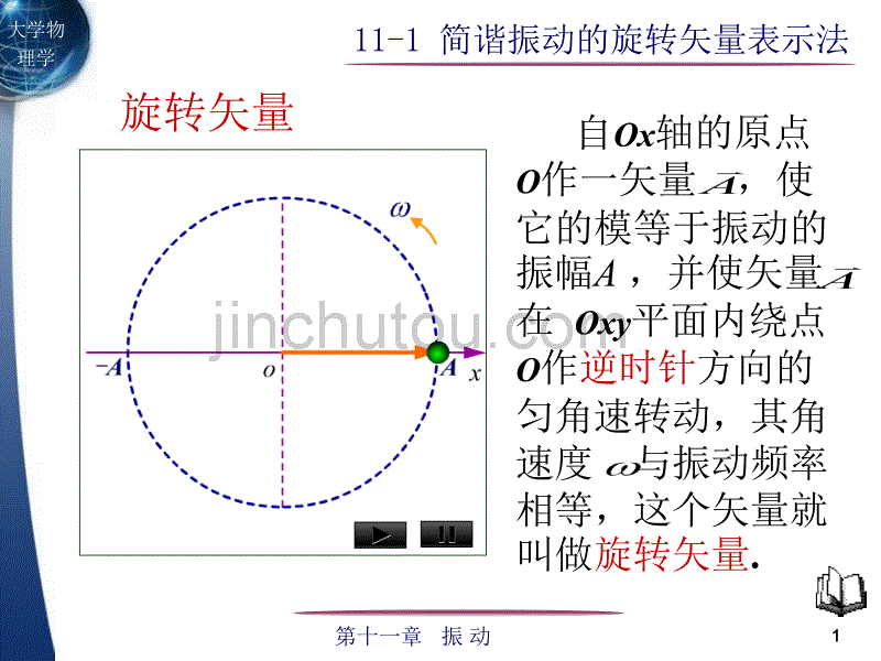 11-1简谐振动旋转矢量表示法_第1页