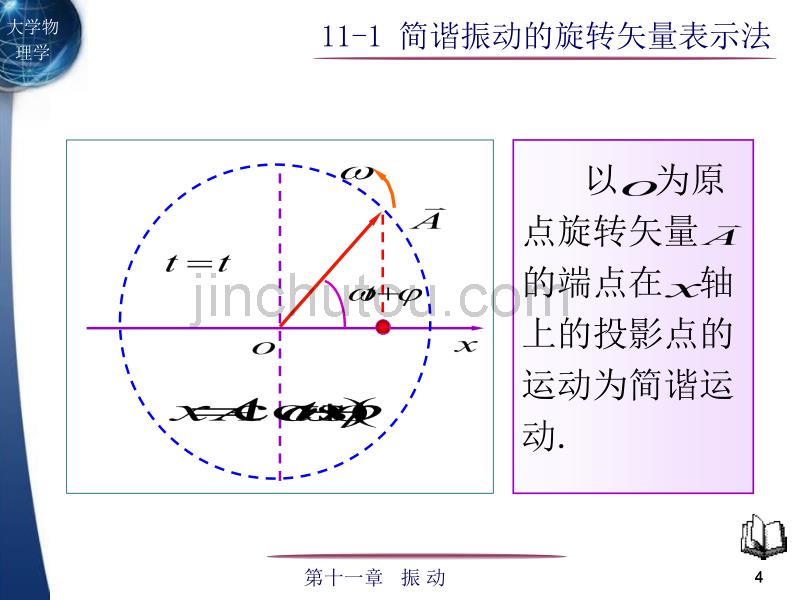 11-1简谐振动旋转矢量表示法_第4页