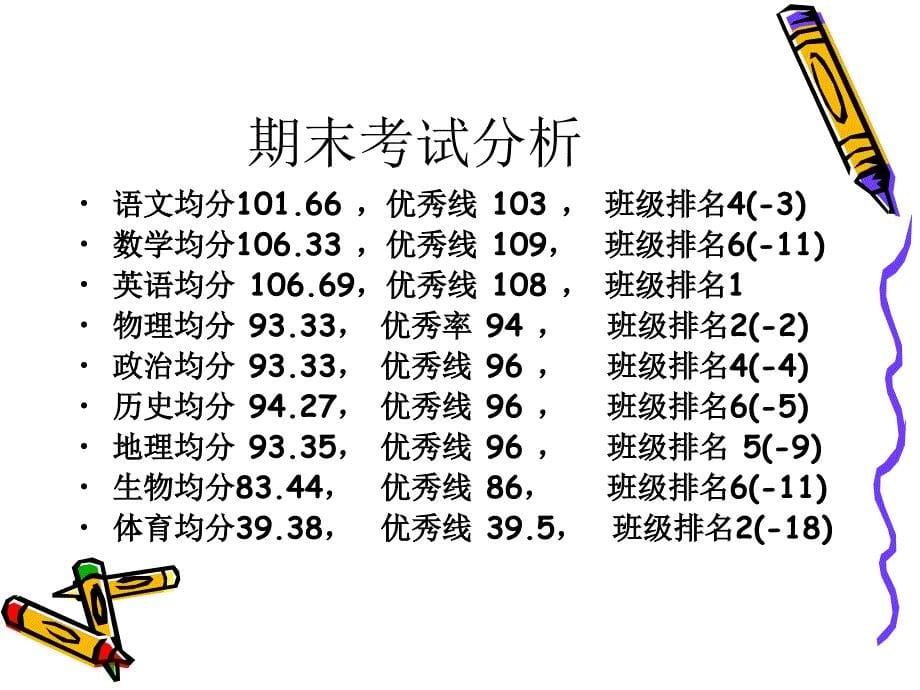 初二第二学期家长会课件_第5页