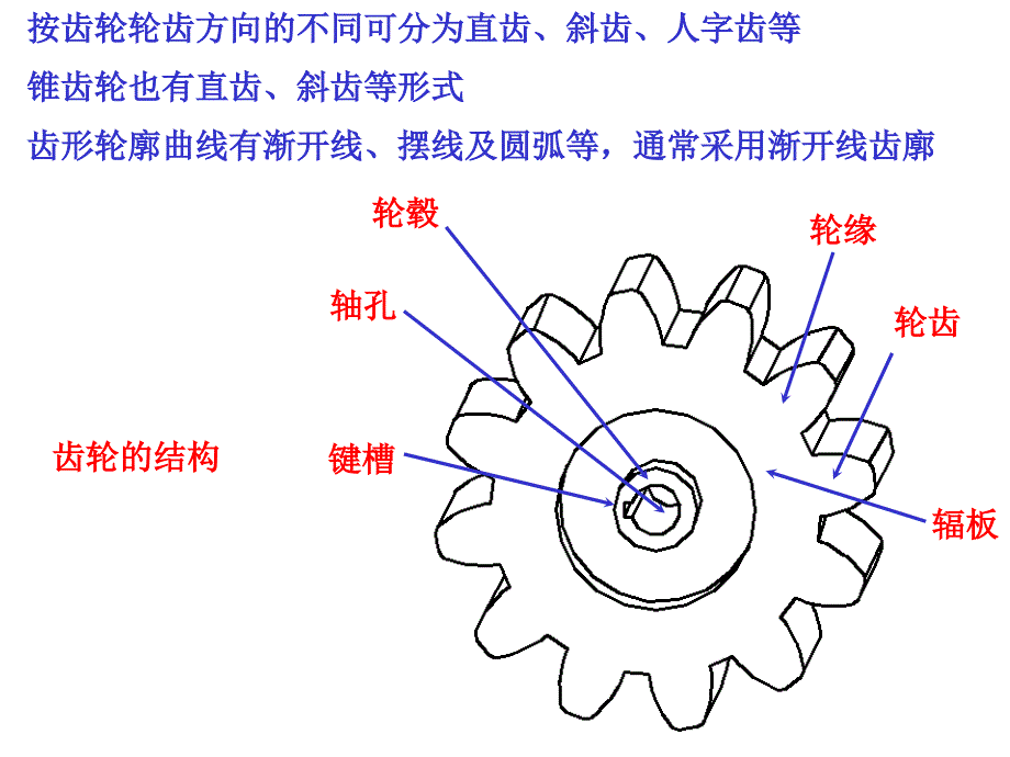 齿轮键公差与配合_第3页