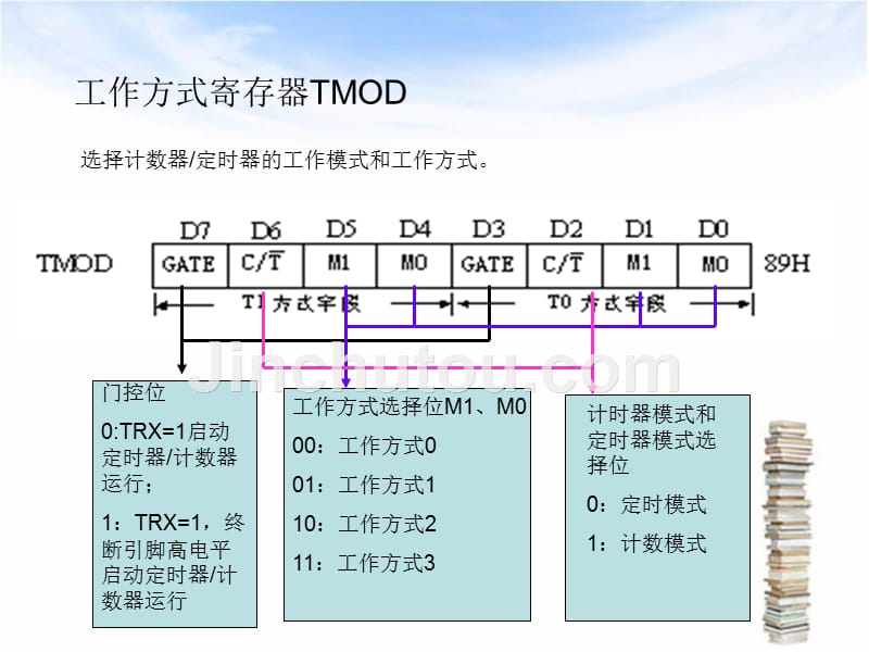 单片机定时器工作方式二实现精确定时_第4页