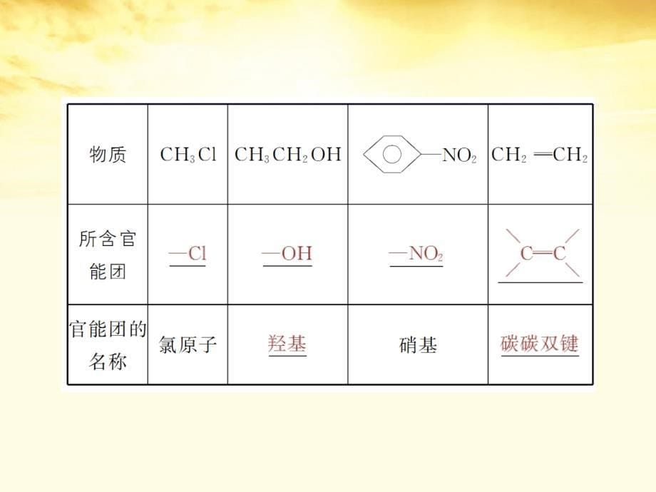 乙醇课件新人教版必修2_第5页