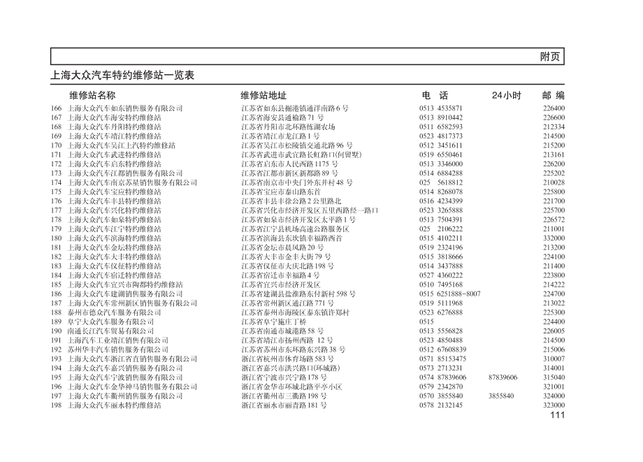2004上海大众桑塔纳3000维修手册（二）_第1页