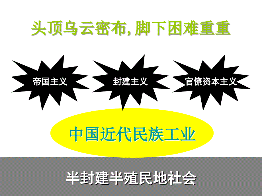 八年级历史中国近代民族工业的发展3_第4页