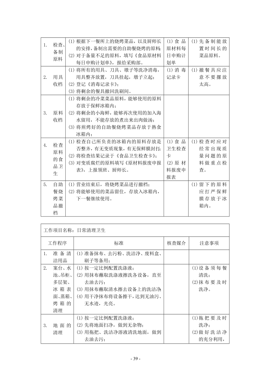 五星级大酒店厨房部制度表格——员工岗位说明书与工作程序与标准_第4页