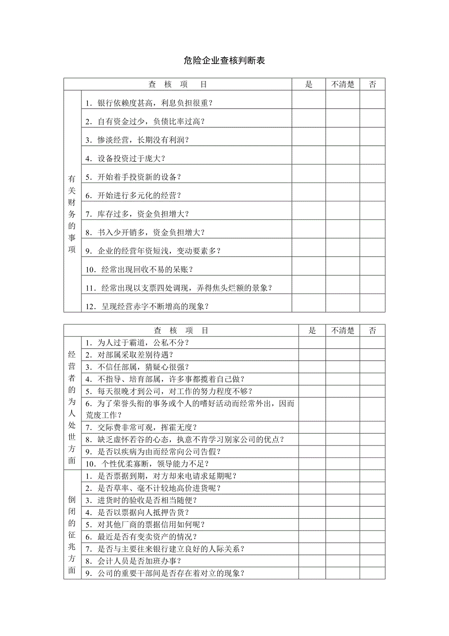 危险企业查核判断表_第1页