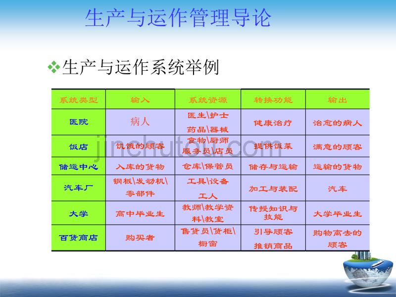 中美日生产运作管理方式比较_第4页