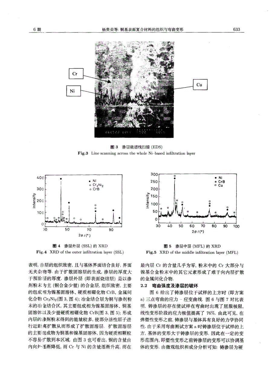 铜基表面复合材料的组织与弯曲变形_第3页