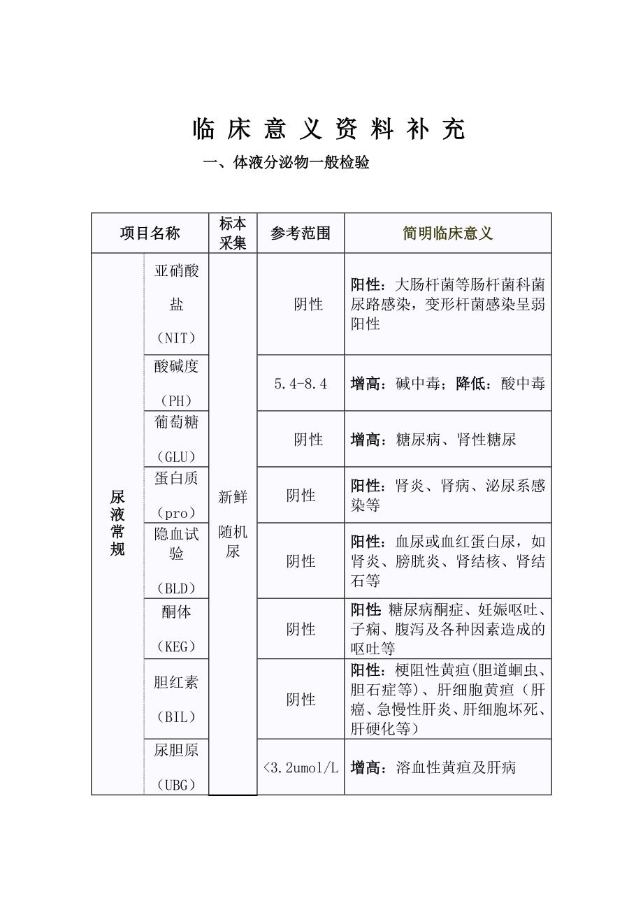 临床意义查询手册化验管理临床意义资料补充（制度范本、DOC格式）_第1页