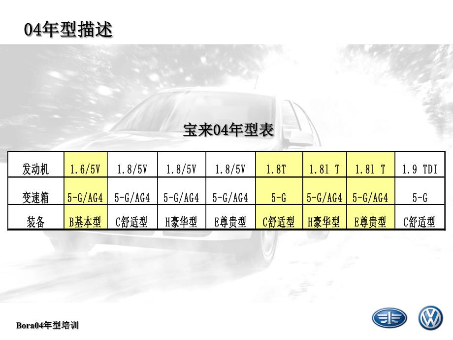 2004款宝来车型培训教材_第3页