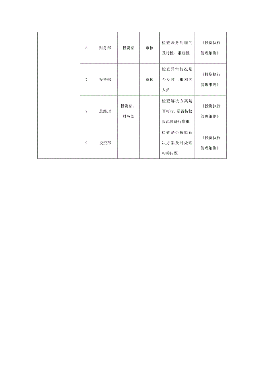 长期股权投资决策流程+长期股权投资执行流程_第3页