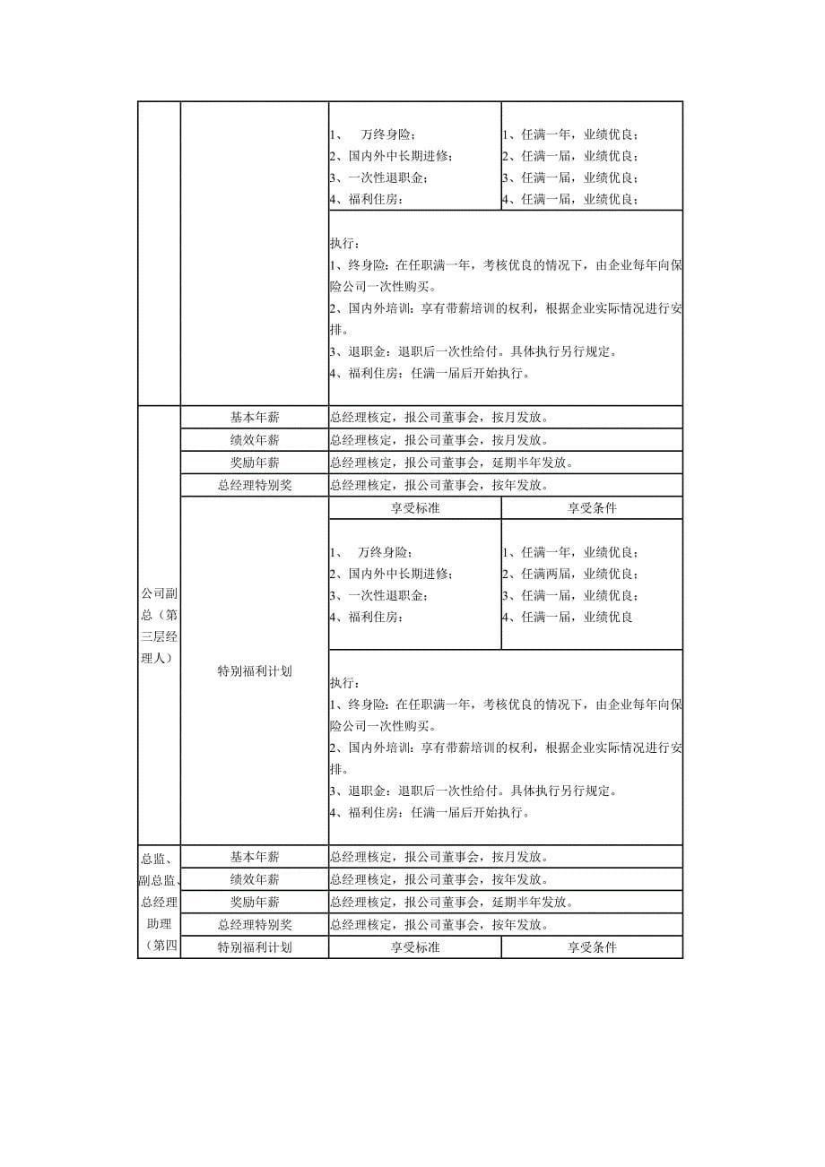 公司中高层管理人员薪酬管理制度（制度范本、DOC格式）_第5页