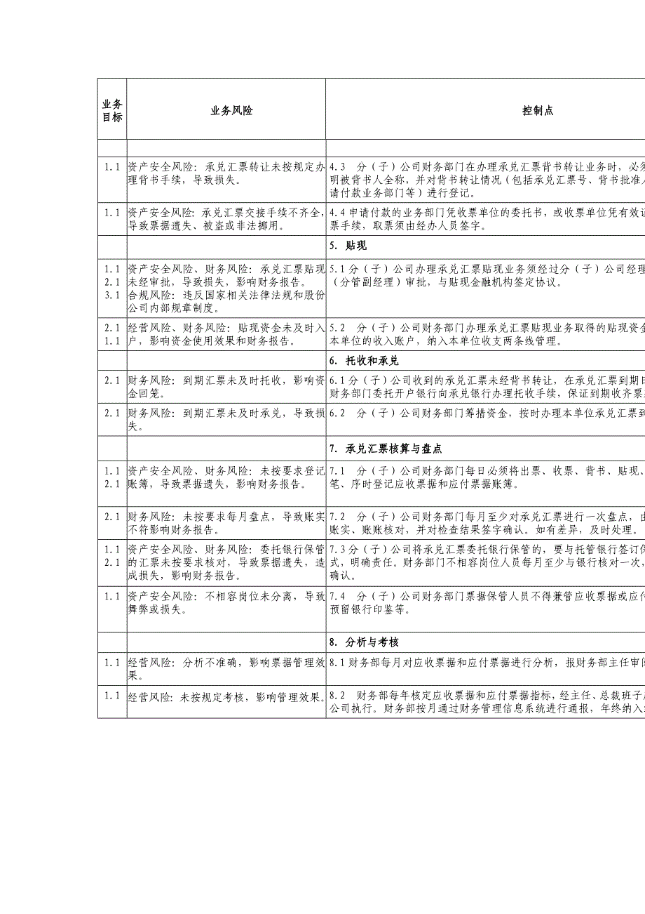 内部控制手册第3部分-内控矩阵（C）——5,4承兑汇票管理业务控制矩阵_第2页