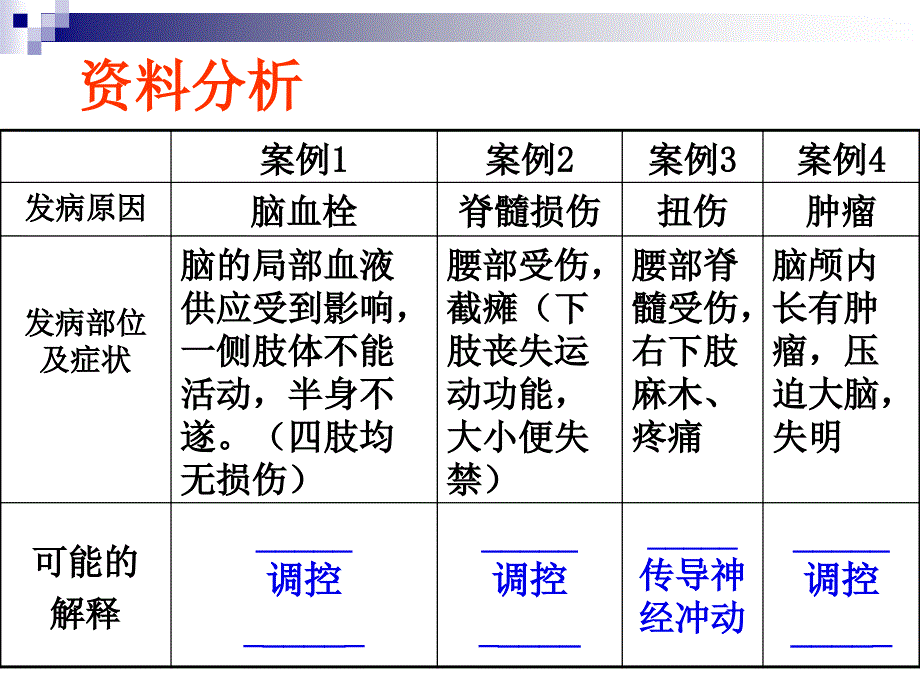 人教版生物七年级下册4.6.2神经系统的组成课件(共26张PPT)_第4页