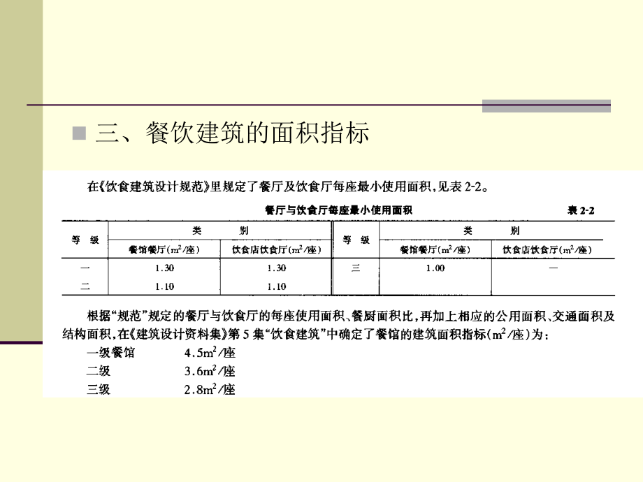 餐饮建筑设计【稀缺资源，路过别错过】_第4页