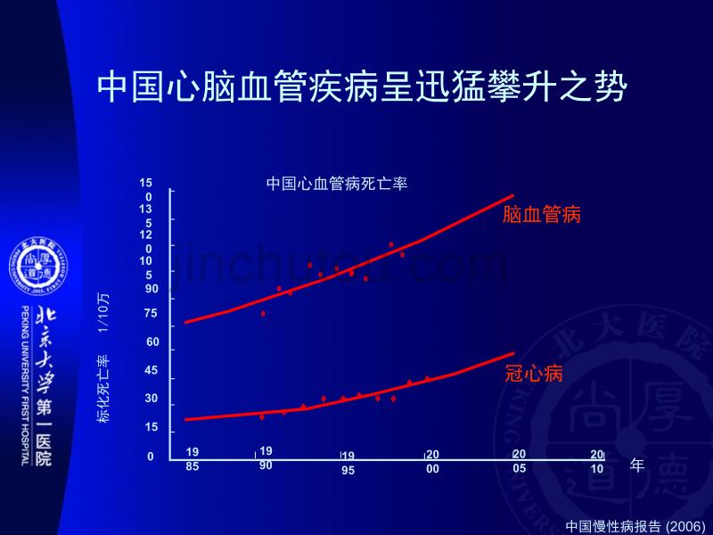 我国冠心病防治策略_霍勇_第2页