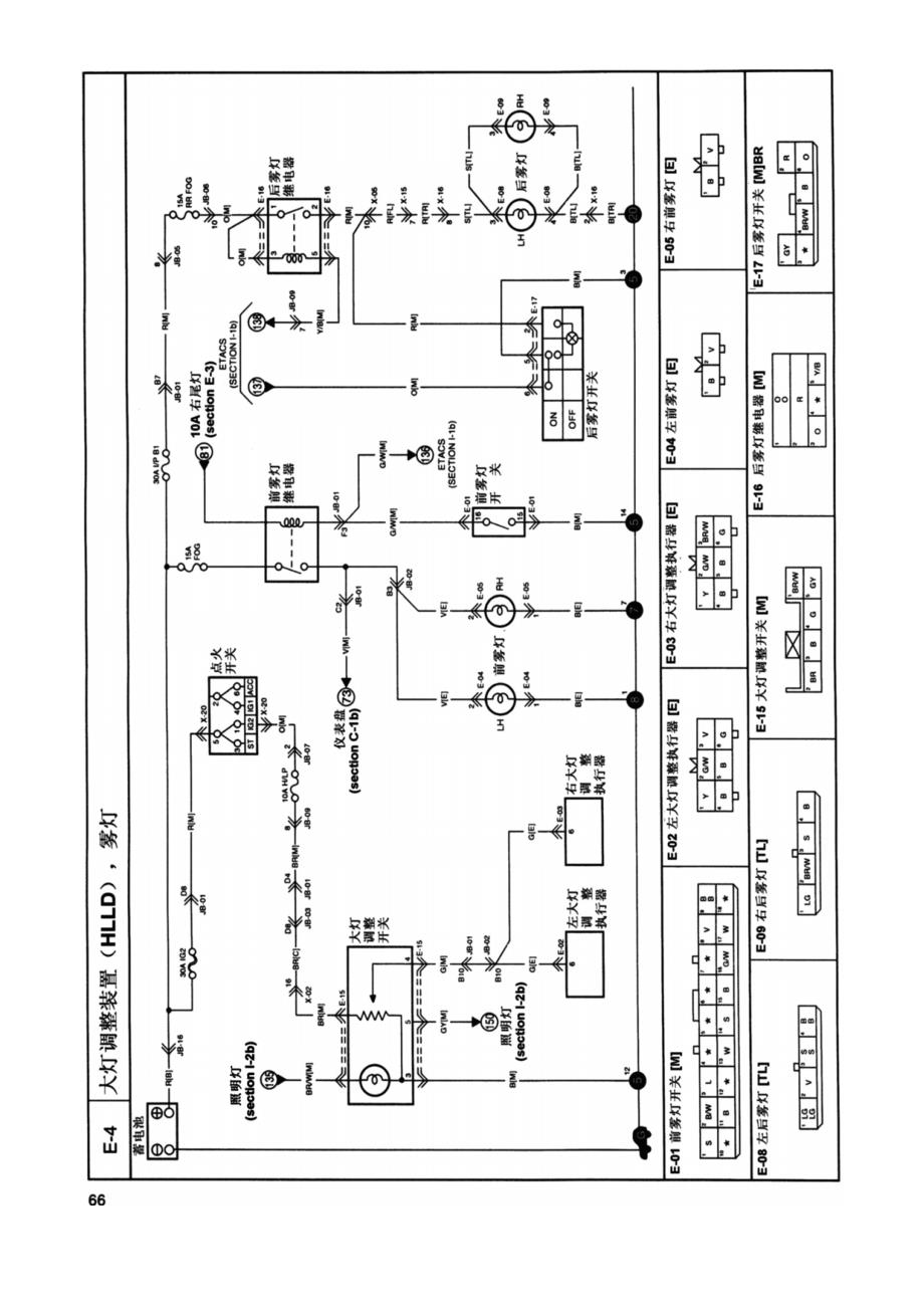 2003东风悦达起亚远舰电路图手册（下册）_第3页