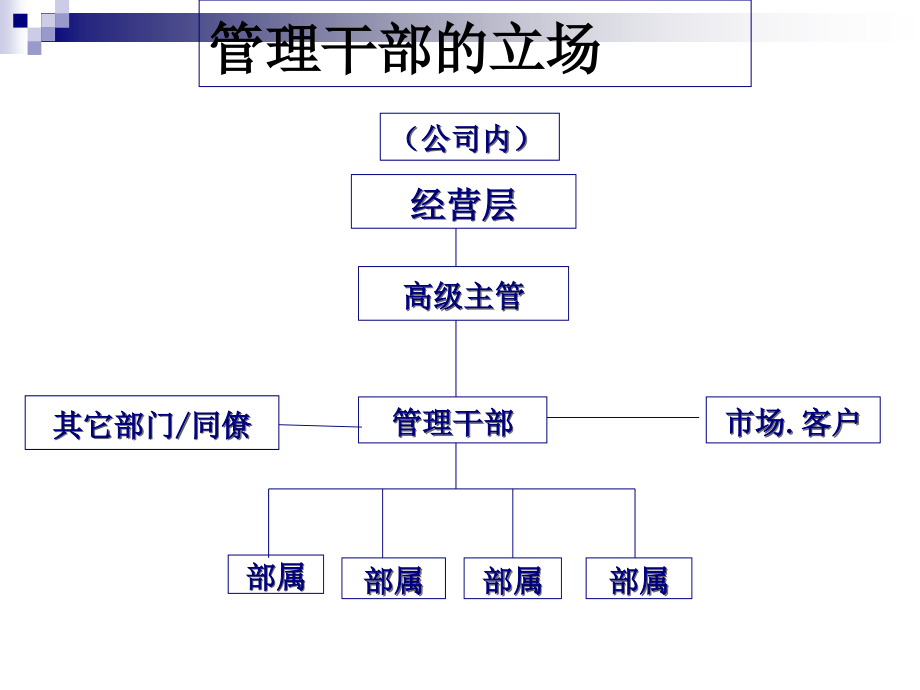 基层干部工作职能训练【绝版好资料，看到就别错过】_第3页