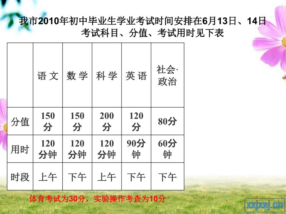 家长会发言20101208_第4页