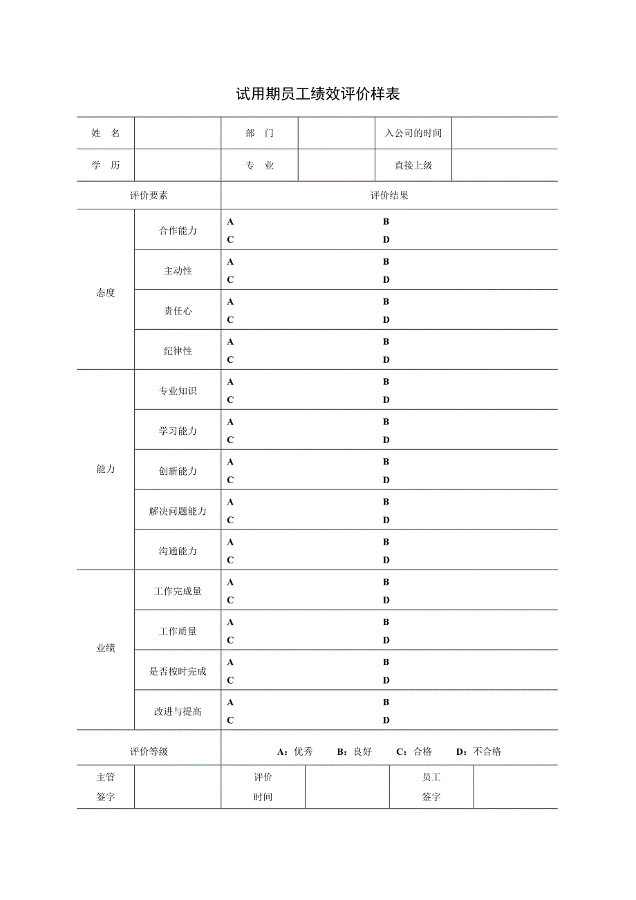 试用期员工绩效评价样表_第1页